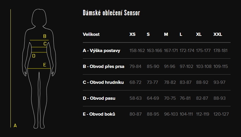velikost sensor